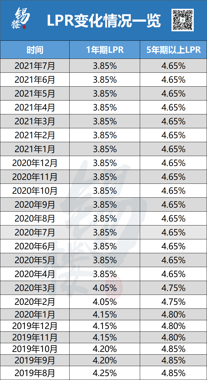 银行利息低借来还网贷的影响及合法性