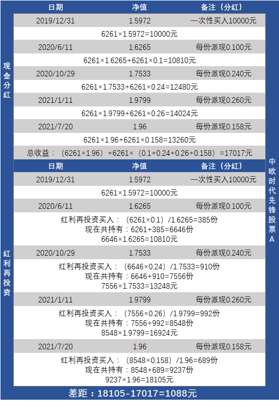 银行利息低借来还网贷的影响及合法性