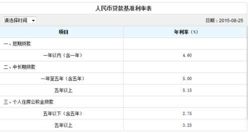 网商贷一元提前还：省钱，快速还清借款