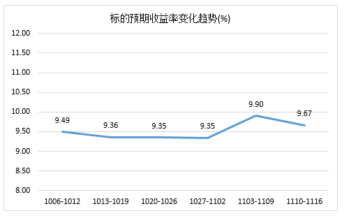 网贷还完了很久都还有账单记录吗？为什么还有欠款？