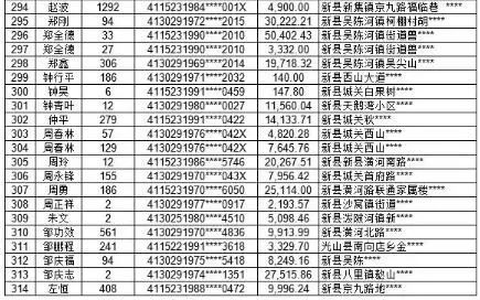 农行网捷贷是本息同还，合成完整标题长度不能大于70字节