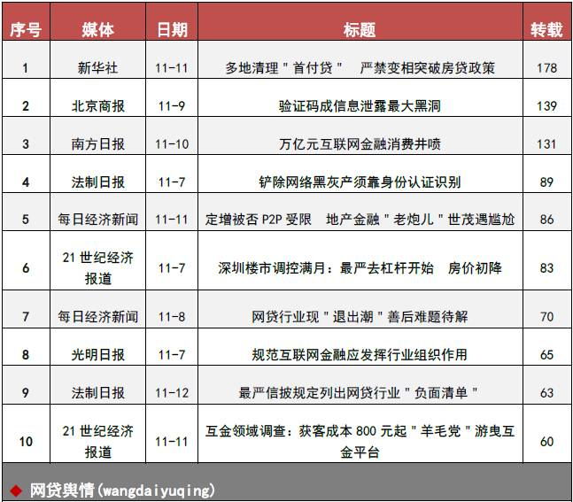 国家清理网贷欠钱要还吗