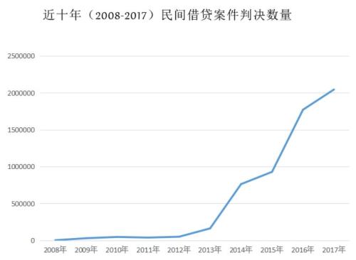 有哪些网贷必须先还本金和利息