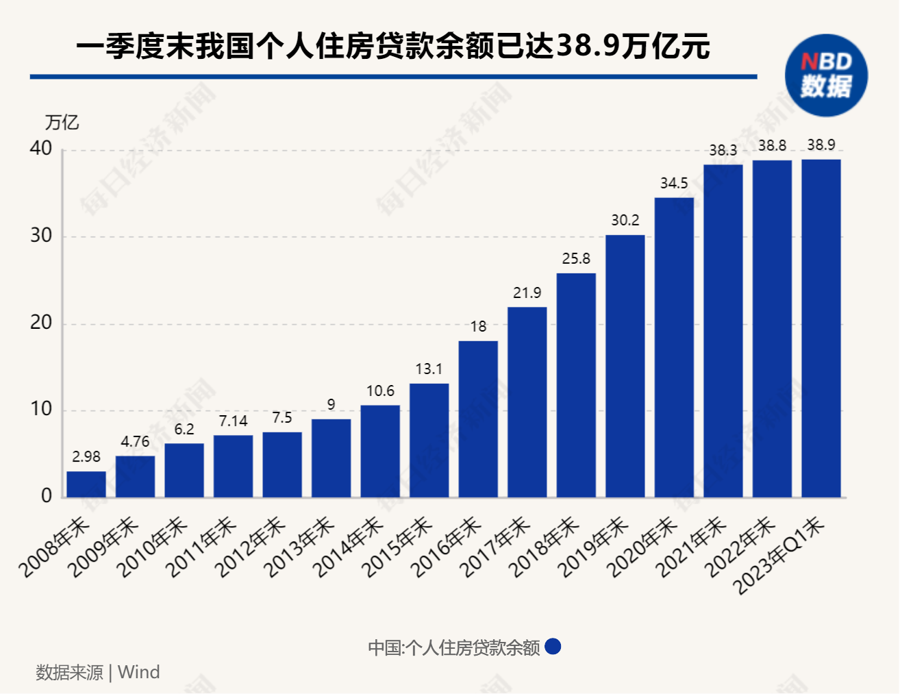 网捷贷影响提前还房贷么