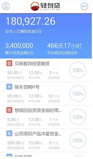 什么软件可以众筹还网贷款