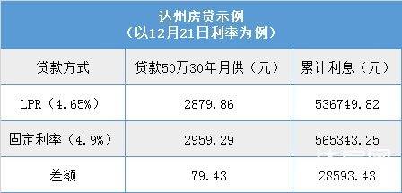 网贷欠了几十万怎么还款清利息？