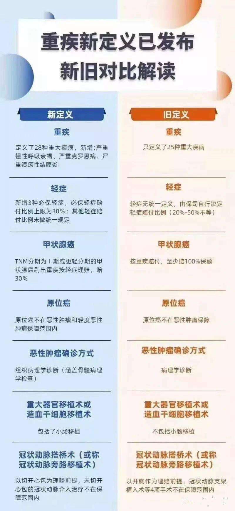 五月一号网贷催收新规是真的吗，新规定是什么？