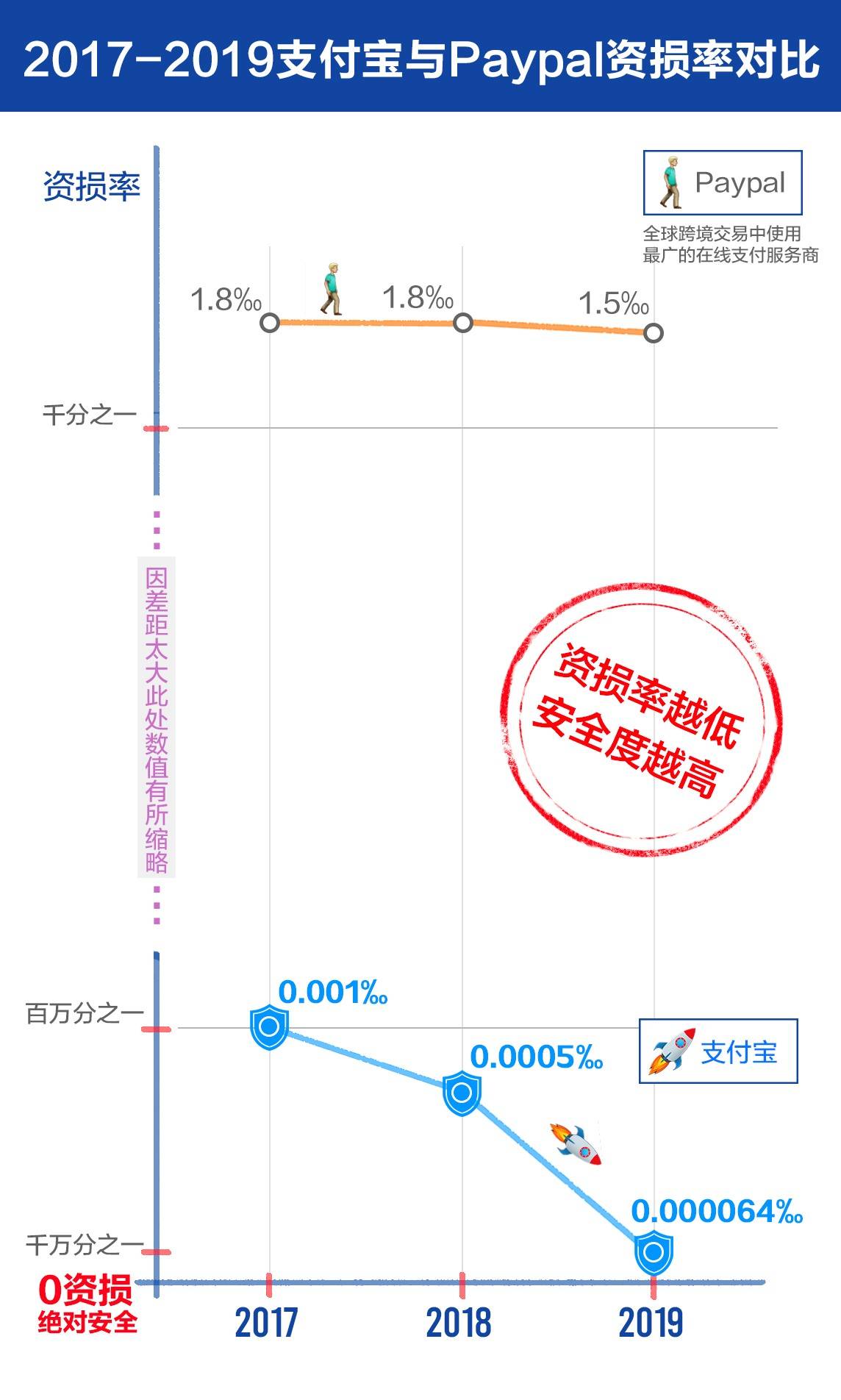 众筹帮忙还网贷违法吗及安全处理方式