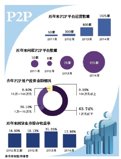 2013年的网贷还要还吗，网贷平台数量及行业数据分析