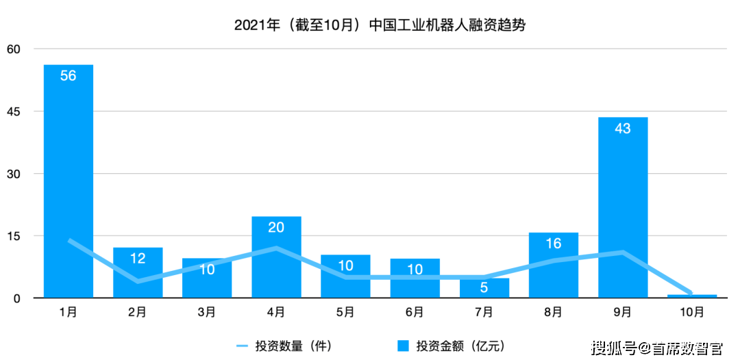 2013年的网贷还要还吗，网贷平台数量及行业数据分析