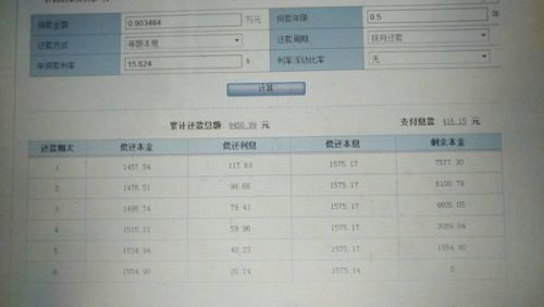 网商贷还完一次，全网贷款利率大调整