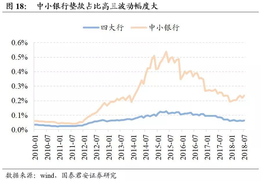 网捷贷利率怎么还的高点