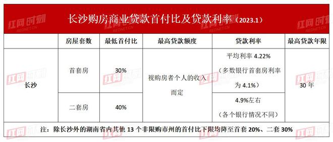 网商贷房抵贷逾期一年怎么办，还清能贷款买房吗？