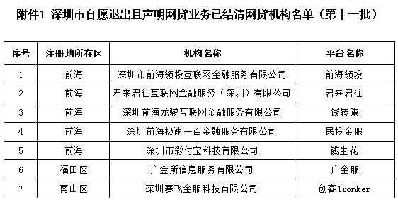 网贷起诉已结案可以上诉吗