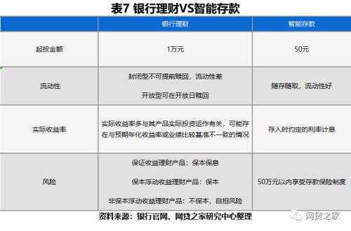 网贷什么时候还最合适