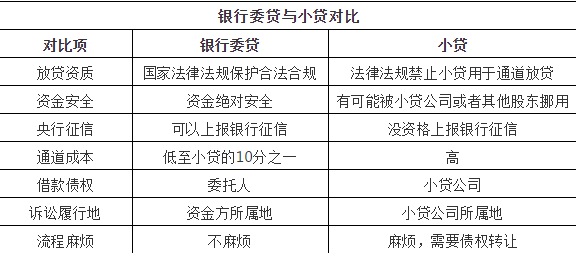 网贷什么时候才起诉的呀，一般什么时候放款，起诉时间和立案时间