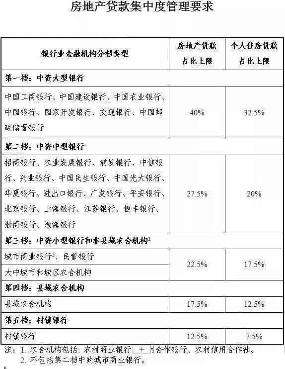 网贷什么时候才起诉的呀，一般什么时候放款，起诉时间和立案时间