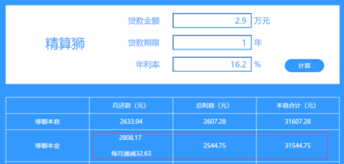 网商贷可以先还利息吗