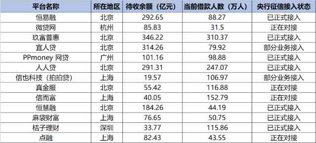 然后从银行贷款还网贷的影响及可行性