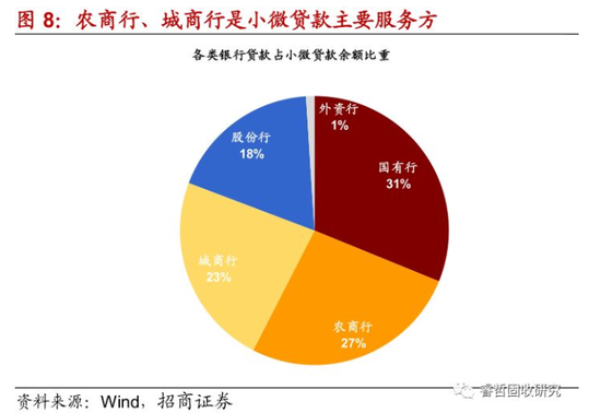 网贷还完了才能银行贷款，解决资金需求的关键