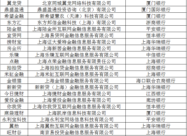 网贷超过5年还用还吗