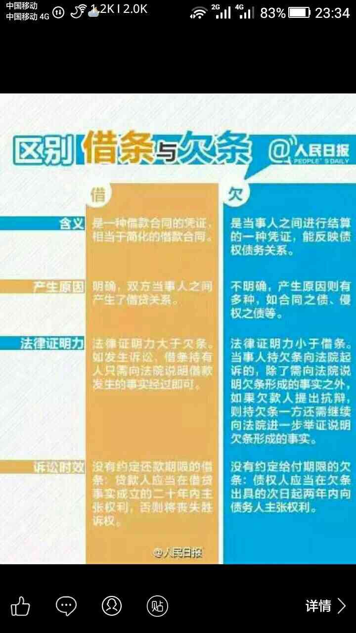 网贷两千要还一万，怎么办？