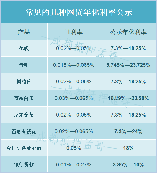 网贷贷款只还利息怎么算出来的，网贷只还利息可以吗