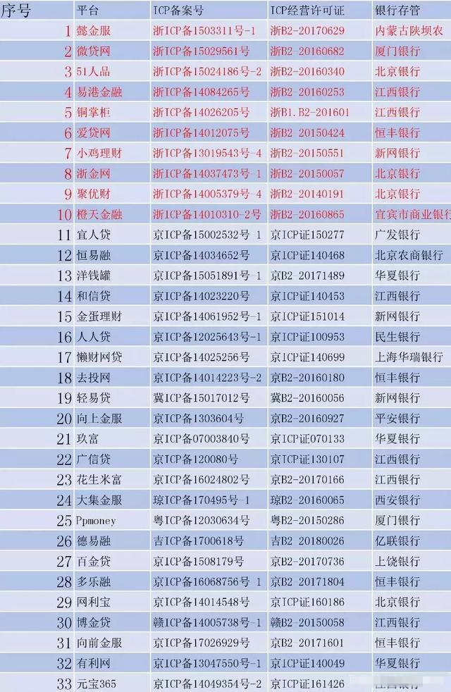 网贷五千还六千利息大吗及其相关信息