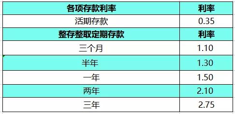 网贷高利率起诉流程及时间