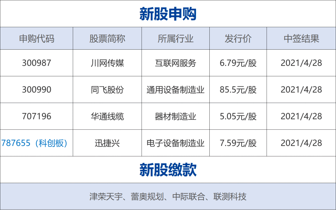 网贷高利率起诉流程及时间