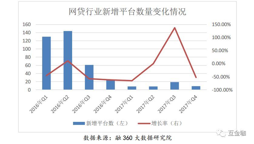 哪个网贷可以分12期还