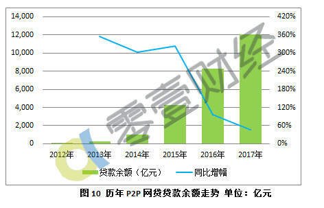 哪个网贷可以分12期还