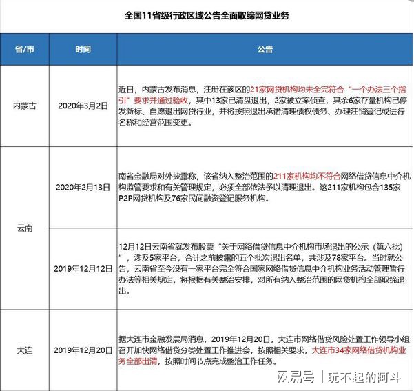 网贷被攸县人民法院起诉及后续处理方式