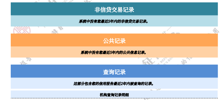 美团网贷还的清吗，正常还款会上征信吗，没还会怎么样，可以一次还清吗？