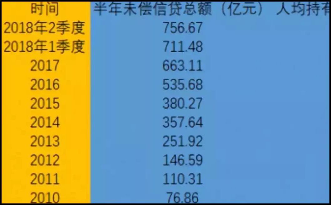 欠网贷7万一月还5000，如何还清七万多欠款？