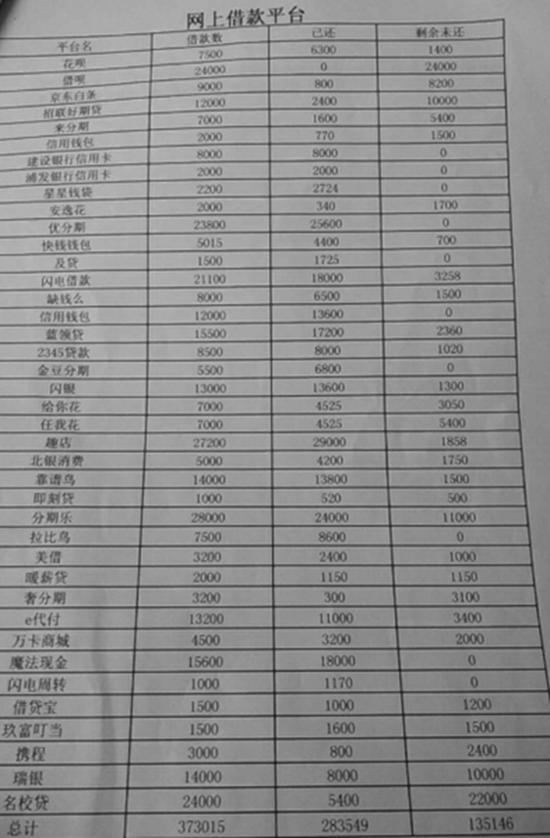 欠网贷7万一月还5000，如何还清七万多欠款？