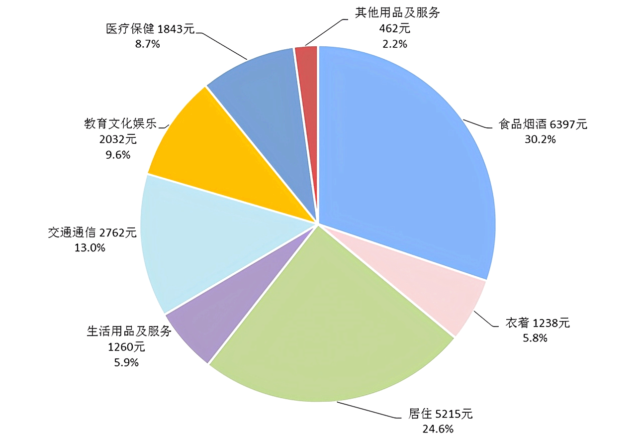 网贷钱没还数字少了