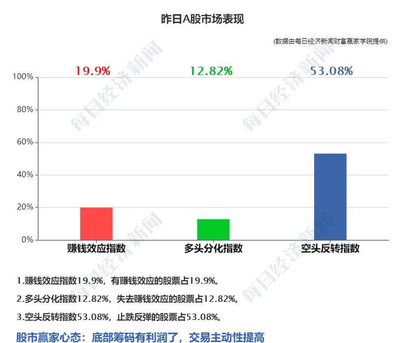 网贷还完申请房贷能通过