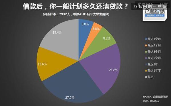 网贷可以一次还吗，最近怎么还清？