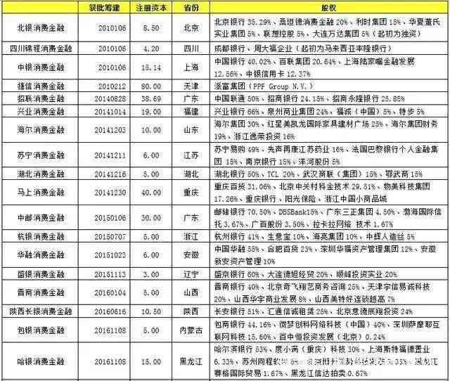 网贷逾期未还够本对征信的影响及问题