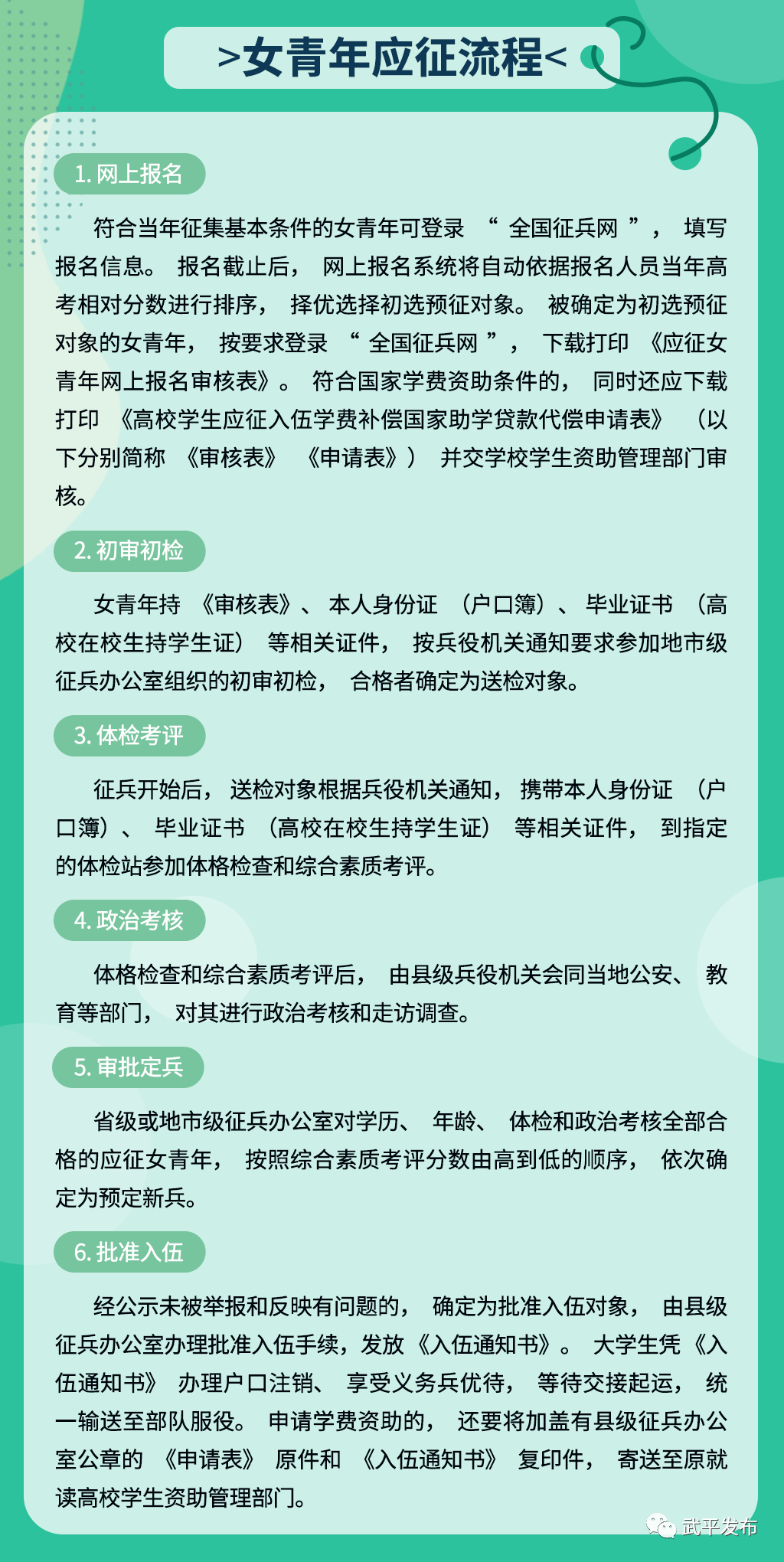 网贷逾期影响当兵政审吗