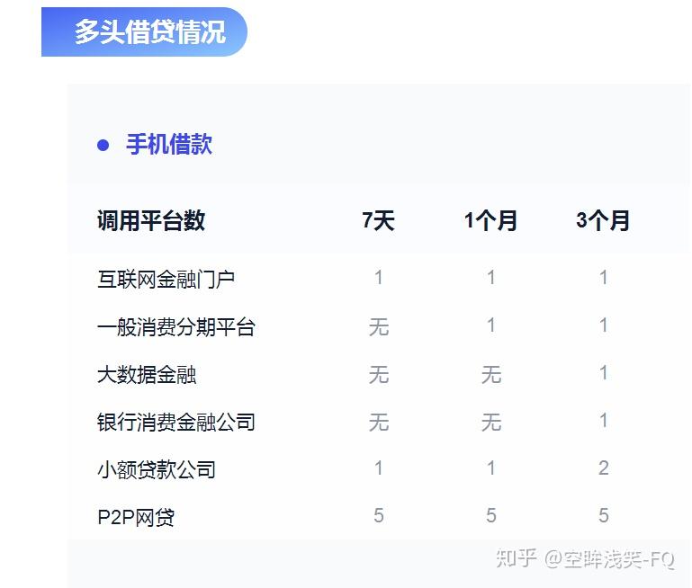 大家网贷欠了多久没还会被起诉，会坐牢吗？