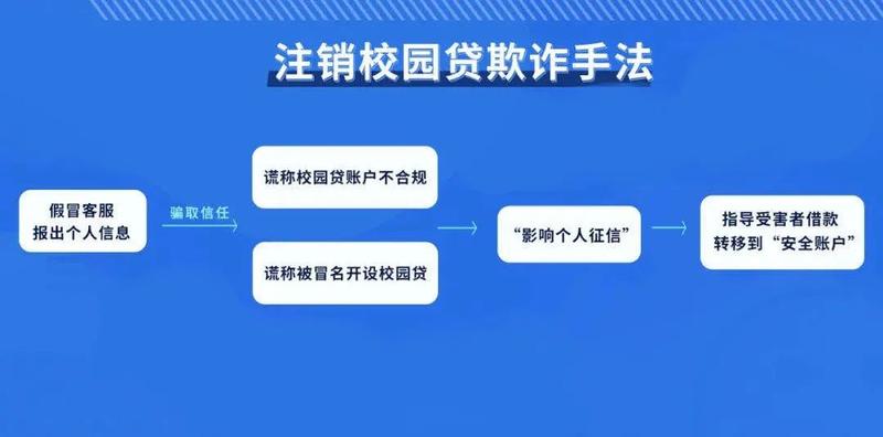 网贷一定要提前还吗？现在要提前还吗？知乎解答