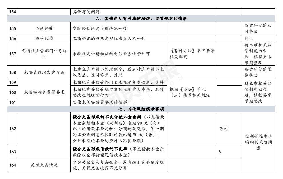 网贷逾期了怎么办理停息挂账申请及解除