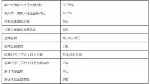 网贷逾期会在备案吗？