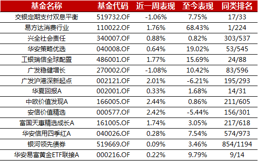 网贷逾期6个月多久恢复正常