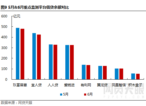 网贷逾期6个月多久恢复正常