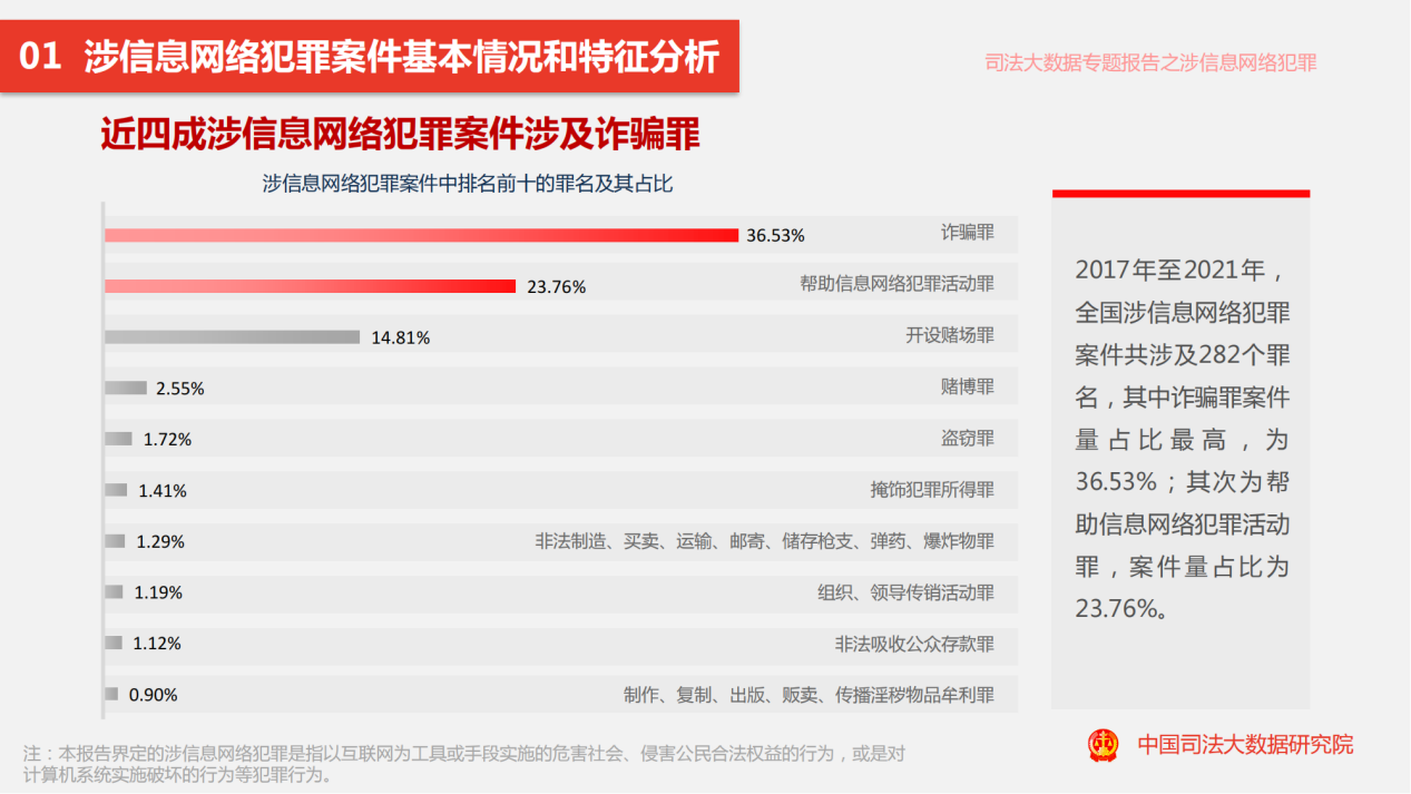 网贷逾期发信息说排期审核