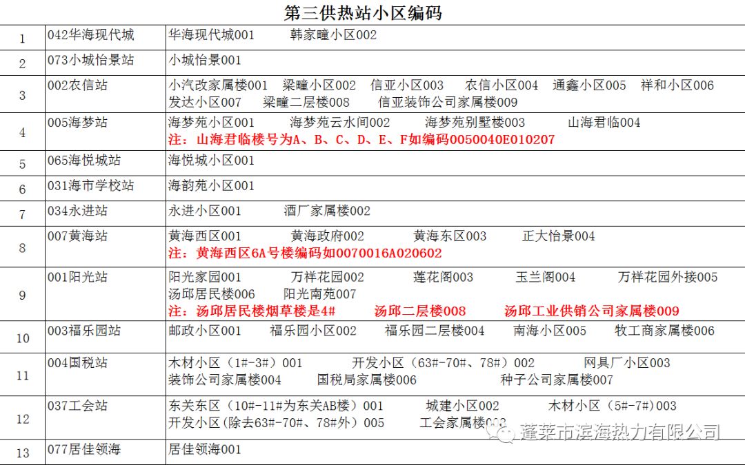 7天网贷逾期费用要给吗