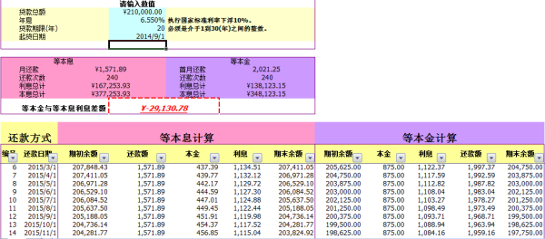 网捷贷提前还清后还房贷的影响及划算性分析